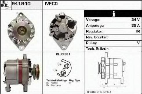 EDR 941940 - Ģenerators ps1.lv