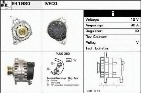 EDR 941980 - Ģenerators ps1.lv