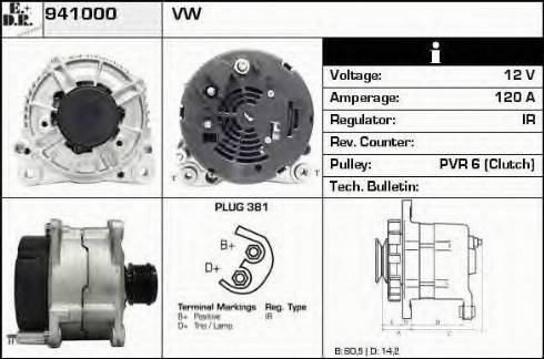 EDR 941000 - Ģenerators ps1.lv