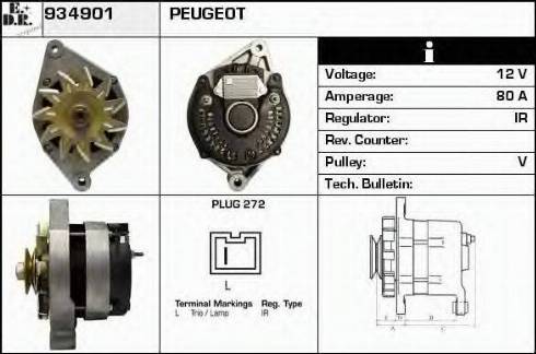 EDR 934901 - Ģenerators ps1.lv