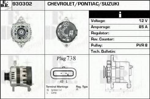 EDR 930302 - Ģenerators ps1.lv