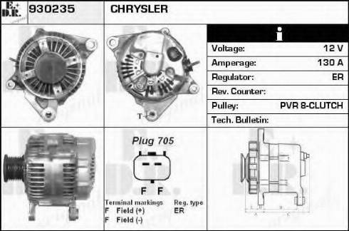 EDR 930235 - Ģenerators ps1.lv