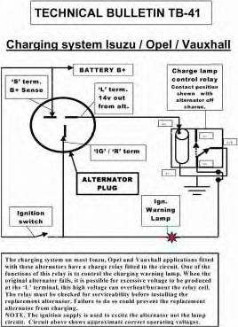 EDR 933275N - Ģenerators ps1.lv