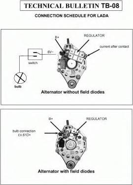 EDR 932781 - Ģenerators ps1.lv