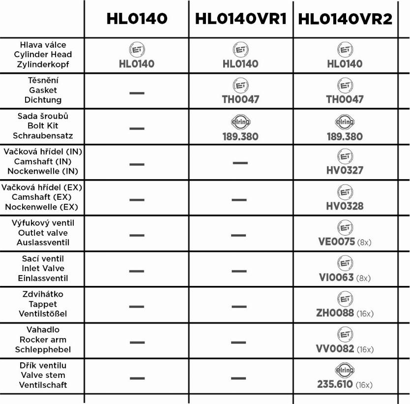 ET Engineteam HL0140VR1 - Cilindru galva ps1.lv