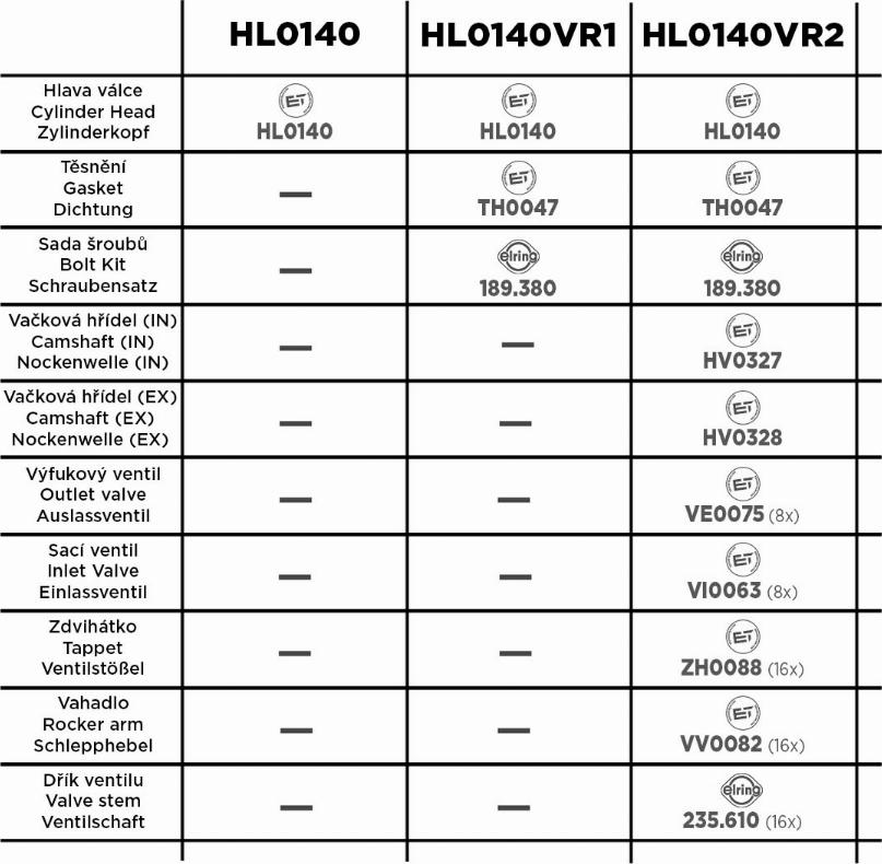 ET Engineteam HL0140VR2 - Cilindru galva ps1.lv