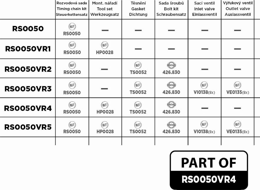 ET Engineteam RS0050VR4 - Sadales vārpstas piedziņas ķēdes komplekts ps1.lv