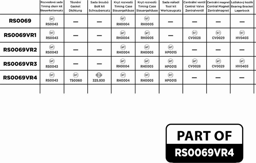 ET Engineteam RS0069VR4 - Sadales vārpstas piedziņas ķēdes komplekts ps1.lv