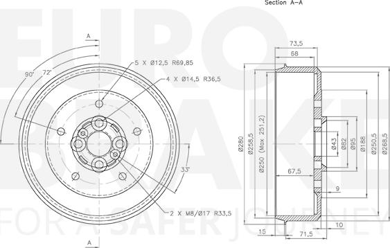 Eurobrake 5825253505 - Bremžu trumulis ps1.lv