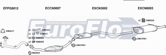 EuroFlo CNXSA14 1001A - Izplūdes gāzu sistēma ps1.lv