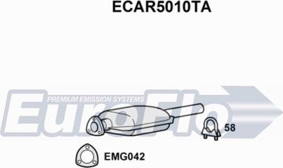 EuroFlo ECAR5010TA - Katalizators ps1.lv