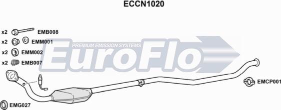 EuroFlo ECCN1020 - Katalizators ps1.lv