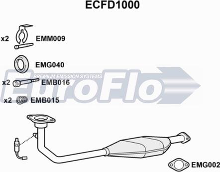 EuroFlo ECFD1000 - Katalizators ps1.lv