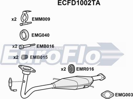 EuroFlo ECFD1002TA - Katalizators ps1.lv