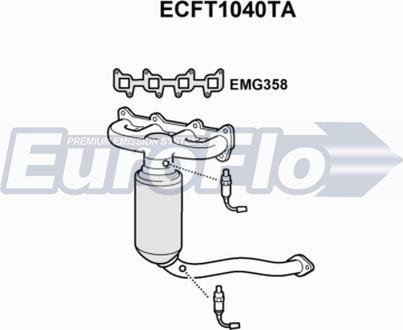 EuroFlo ECFT1040TA - Katalizators ps1.lv