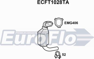 EuroFlo ECFT1028TA - Katalizators ps1.lv