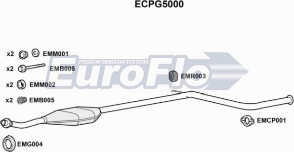 EuroFlo ECPG5000 - Katalizators ps1.lv