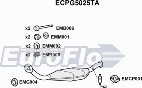 EuroFlo ECPG5025TA - Katalizators ps1.lv