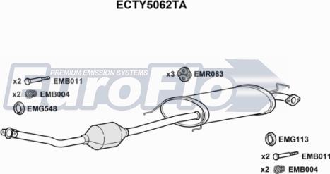 EuroFlo ECTY5062TA - Katalizators ps1.lv