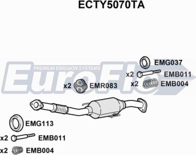 EuroFlo ECTY5070TA - Katalizators ps1.lv