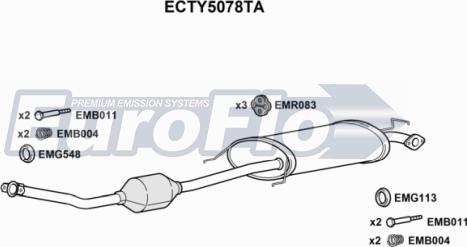 EuroFlo ECTY5078TA - Katalizators ps1.lv