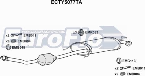 EuroFlo ECTY5077TA - Katalizators ps1.lv