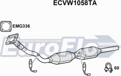 EuroFlo ECVW1058TA - Katalizators ps1.lv