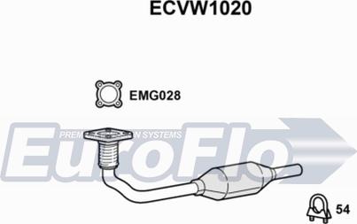 EuroFlo ECVW1020 - Katalizators ps1.lv