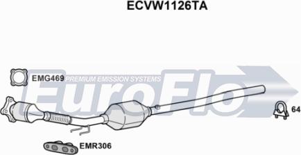 EuroFlo ECVW1126TA - Katalizators ps1.lv
