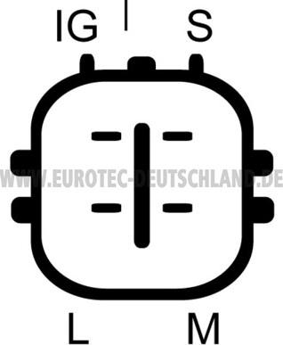 Eurotec 12060926 - Ģenerators ps1.lv