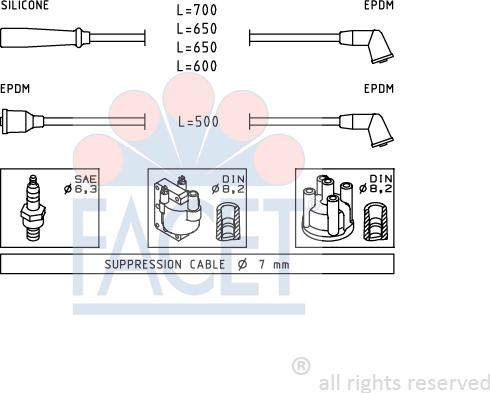 FACET 4.9415 - Augstsprieguma vadu komplekts ps1.lv