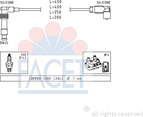 FACET 4.9506 - Augstsprieguma vadu komplekts ps1.lv