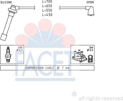 FACET 4.9686 - Augstsprieguma vadu komplekts ps1.lv