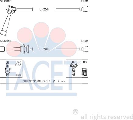 FACET 4.9841 - Augstsprieguma vadu komplekts ps1.lv