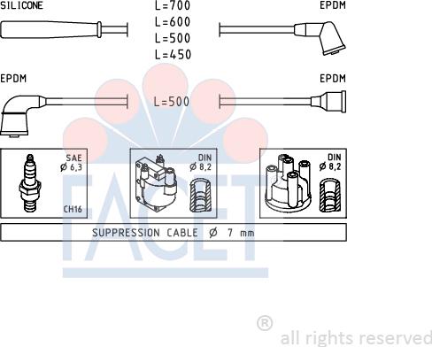 FACET 4.9398 - Augstsprieguma vadu komplekts ps1.lv