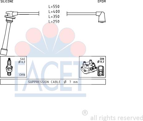 FACET 4.9385 - Augstsprieguma vadu komplekts ps1.lv