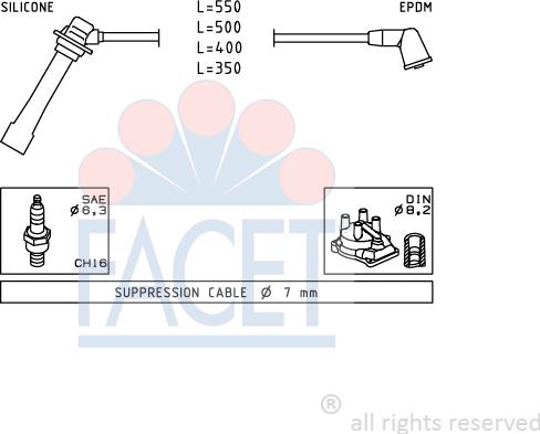 FACET 4.9231 - Augstsprieguma vadu komplekts ps1.lv