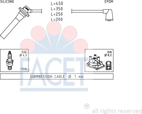 FACET 4.9740 - Augstsprieguma vadu komplekts ps1.lv