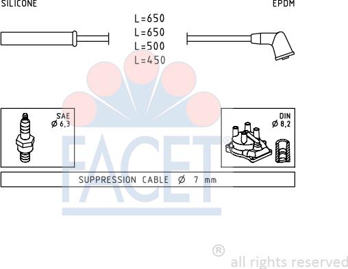 FACET 4.9741 - Augstsprieguma vadu komplekts ps1.lv