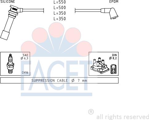 FACET 4.9738 - Augstsprieguma vadu komplekts ps1.lv