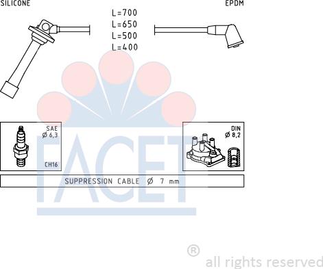 FACET 4.8884 - Augstsprieguma vadu komplekts ps1.lv