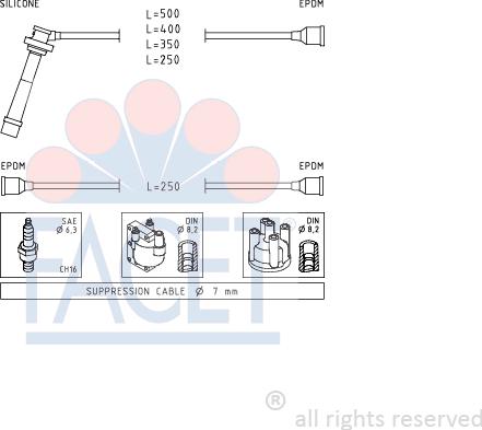 FACET 4.7004 - Augstsprieguma vadu komplekts ps1.lv