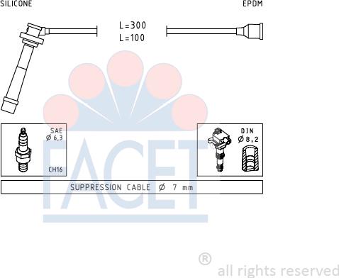 FACET 4.7005 - Augstsprieguma vadu komplekts ps1.lv