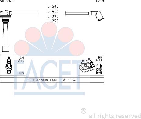 FACET 4.7111 - Augstsprieguma vadu komplekts ps1.lv