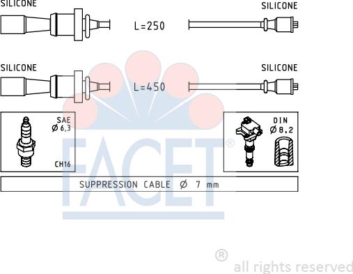 FACET 4.7241 - Augstsprieguma vadu komplekts ps1.lv