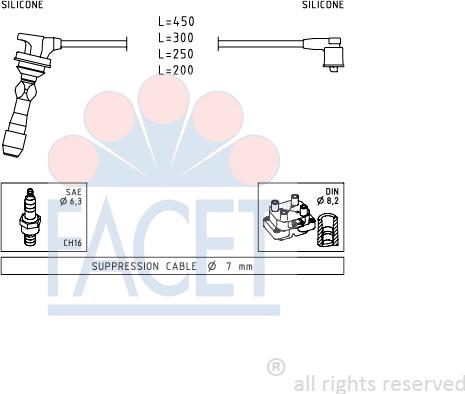 FACET 4.7255 - Augstsprieguma vadu komplekts ps1.lv