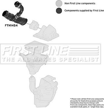 First Line FTH1454 - Gaisa tvērēja caurule, Gaisa filtrs ps1.lv