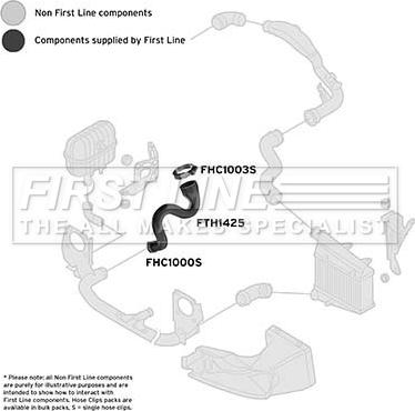 First Line FTH1425 - Pūtes sistēmas gaisa caurule ps1.lv