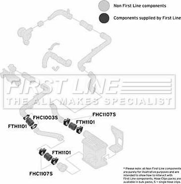 First Line FTH1101 - Pūtes sistēmas gaisa caurule ps1.lv