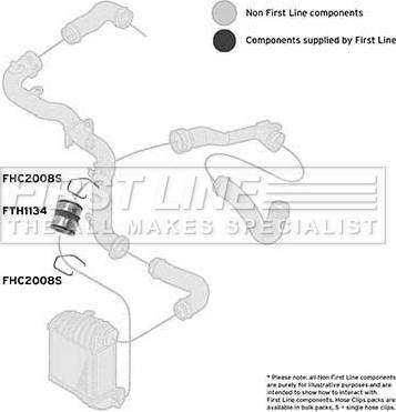 First Line FTH1134 - Pūtes sistēmas gaisa caurule ps1.lv